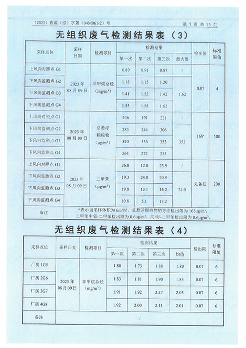 乐鱼网页版（江苏）变压器制造有限公司验收监测报告表_50.png